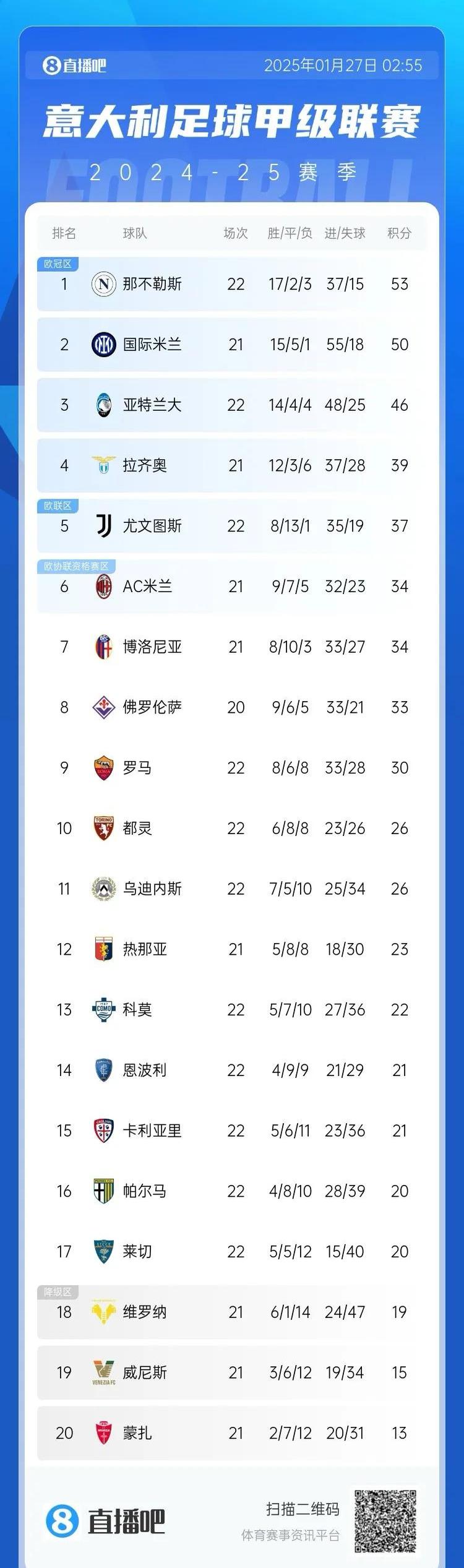 拜仁慕尼黑主场大胜维罗纳，排名积分榜第一的简单介绍