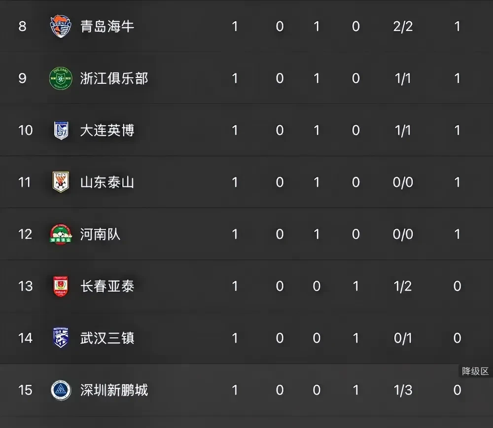 球队集体低迷，急需调整阵容