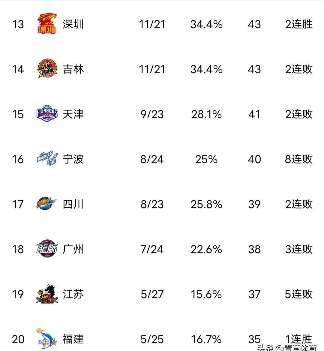强队轻松晋级八强，积分榜排名稳定