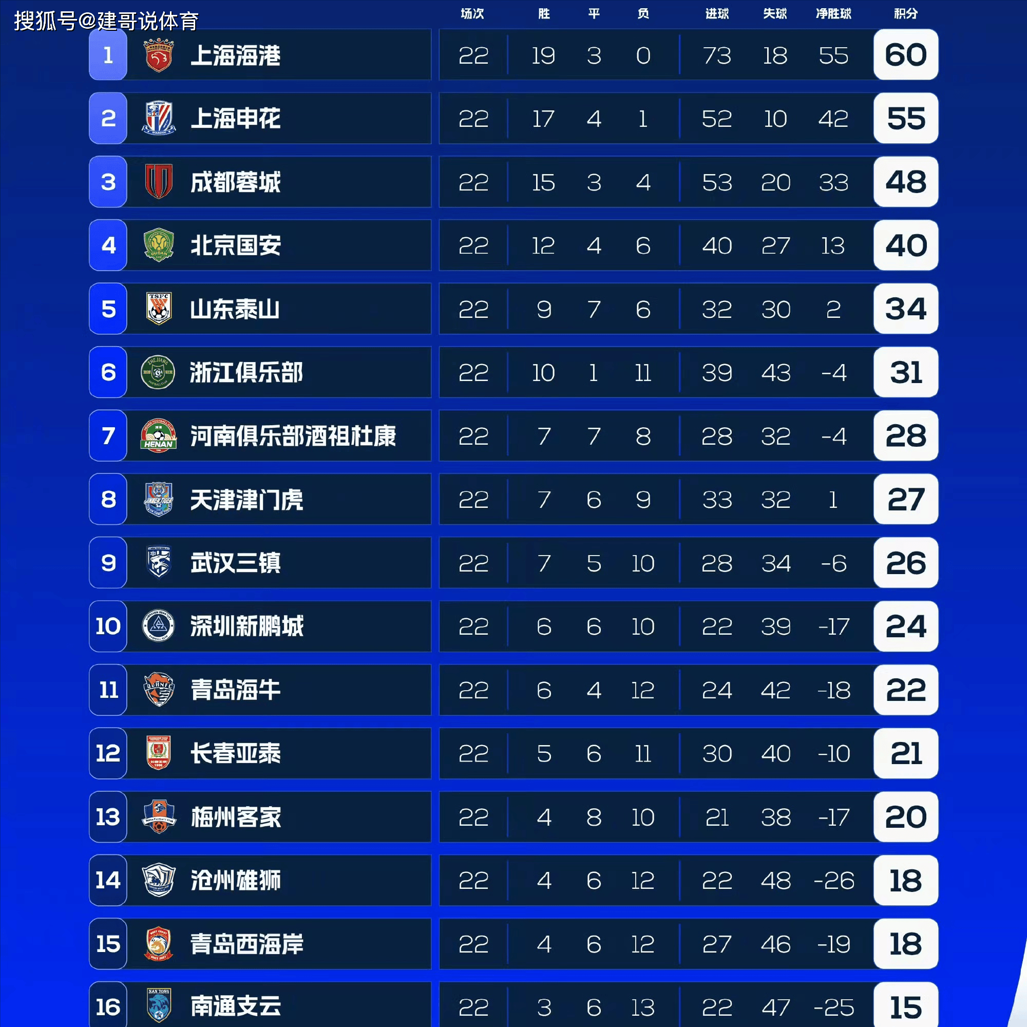 强队轻松晋级八强，积分榜排名稳定