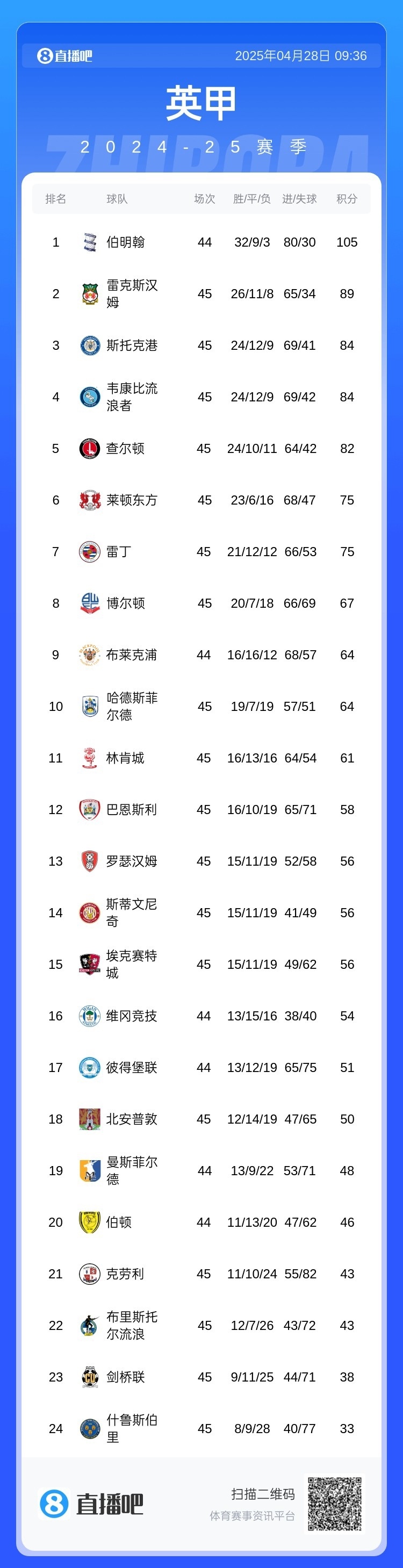开云平台-伯明翰城客场大胜，稳固保级希望