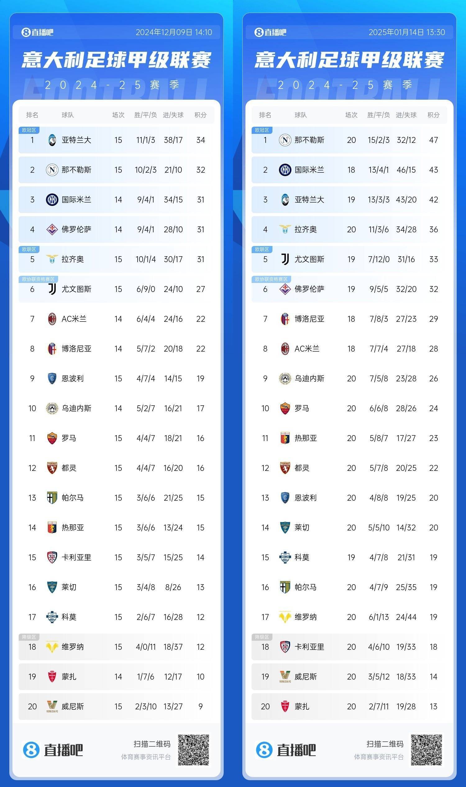 佛罗伦萨主场大胜,欧战积分增加 佛罗伦萨主场大胜,欧战积分增加