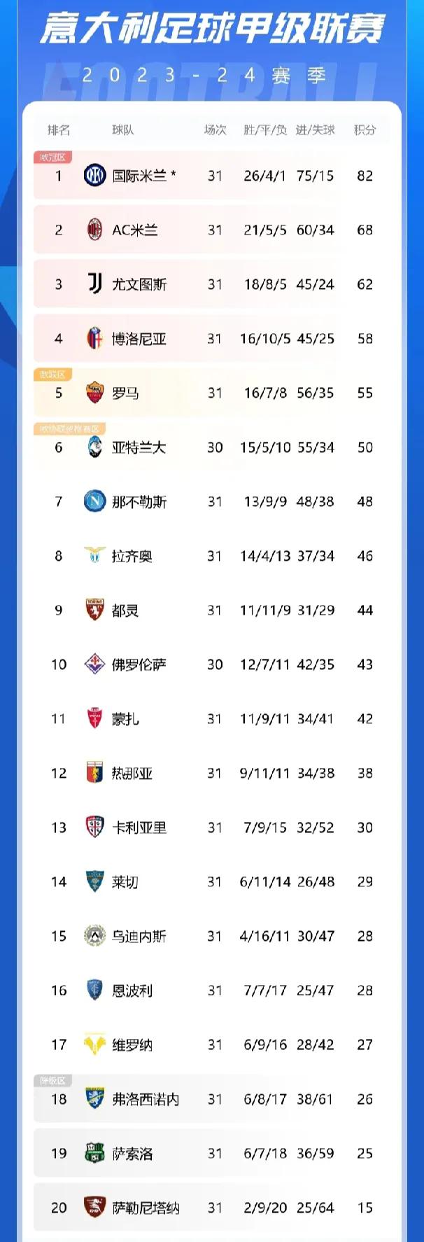 开云体育下载-国际米兰客场大胜维罗纳，领跑积分榜