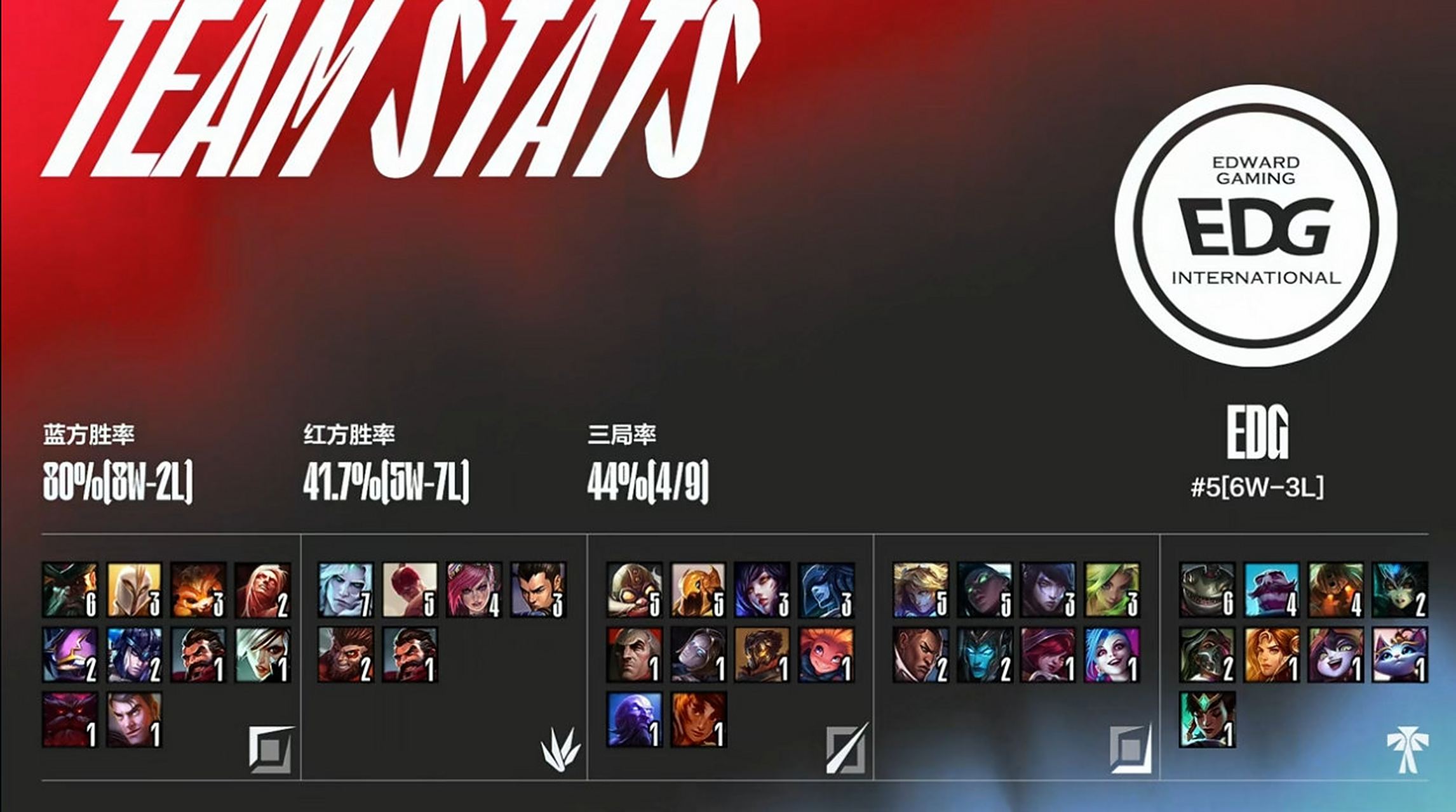 FNC险胜SHR,JackeyLove关键团战开团秒人激烈交锋成都决赛之夜,成为赛场最大亮点 FNC险胜SHR,JackeyLove关键团战开团秒人激烈交锋成都决赛之夜,成为赛场最大亮点