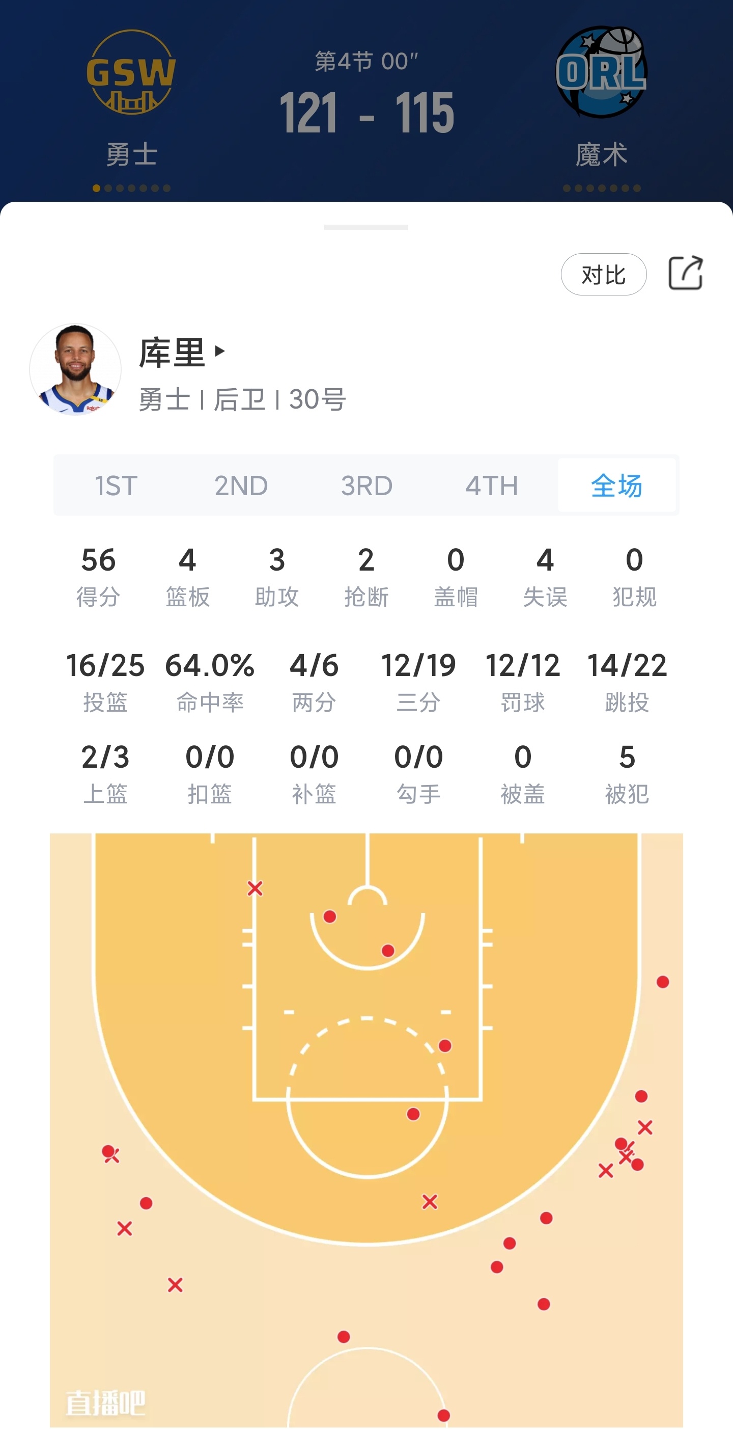 勇士灭雄鹿,库里砍下30+6+6的简单介绍 勇士灭雄鹿,库里砍下30+6+6的简单介绍