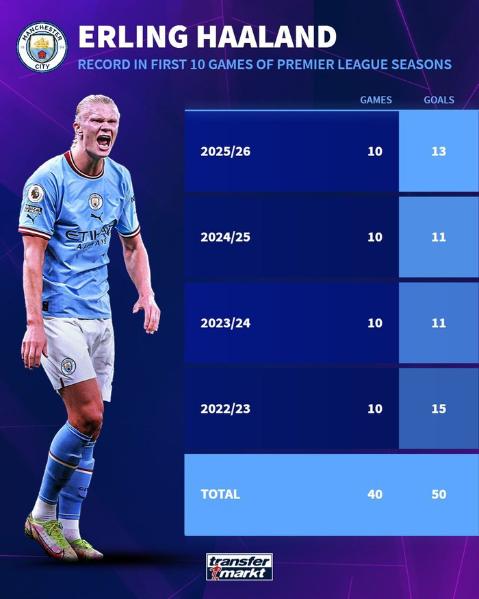 克罗地亚完胜丹麦,哈兰德状态火热的简单介绍 克罗地亚完胜丹麦,哈兰德状态火热的简单介绍